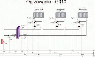Instalacja G010: z jednym wymiennikiem ciepła regulowanym wg krzywej grzewczej, trzema obiegi CO, każdy wyposażony w pompę obiegową, z nastawialnym obniżeniem względem wymiennika głównego