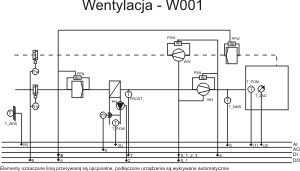 Instalacja W001: Centrala nawiewna (wywiewna) z nagrzewnicą wodną