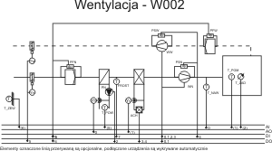 Instalacja W002: Centrala wentylacyjna nawiewna (wywiewna) z nagrzewnic wodn i chodnic