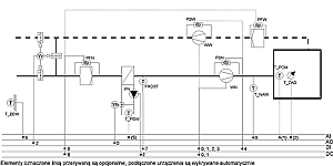 Instalacja W011: Centrala nawiewna (+wywiewna) z nagrzewnicą wodną i recyrkulacją