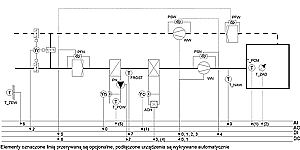 Instalacja W012: Centrala nawiewna (+wywiewna) z nagrzewnicą wodną , chłodnicą i recyrkulacją