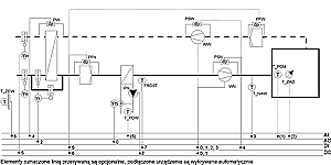 Instalacja W021: Centrala nawiewna (+wywiewna) z nagrzewnicą wodną i wymiennikiem krzyżowym