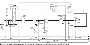 Instalacja W022: Centrala nawiewna (+wywiewna) z nagrzewnicą wodną i wymiennikiem krzyżowym