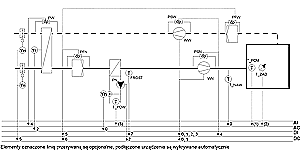 Instalacja W031: Centrala nawiewna (+wywiewna) z nagrzewnicą wodną i wymiennikiem obrotowym - rekuperatorem