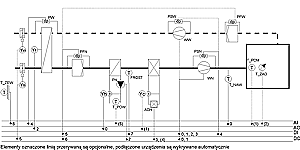 Instalacja W032: Centrala nawiewna (+wywiewna) z nagrzewnicą wodną, chłodnicą i wymiennikiem obrotowym - rekuperatorem