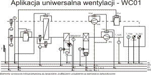 Instalacja WC01: Centrala nawiewna (+wywiewna) z nagrzewnicą wodną lub elektryczną, z chłodnicą lub bez, z możliwociš obsługi odzysku ciepła lub recyrkulacji